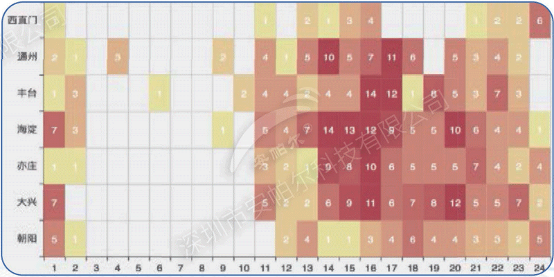 網格化大氣環境監測微型站